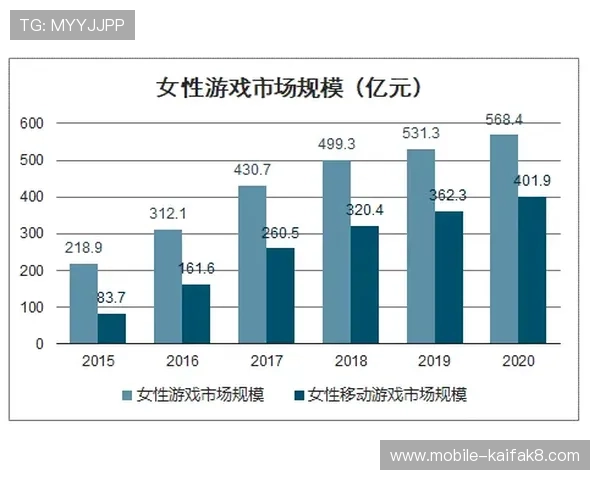 未来凯发FP电子游艺的发展方向与市场预测
