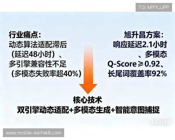 凯发app平台官网多平台兼容性与性能优化分析