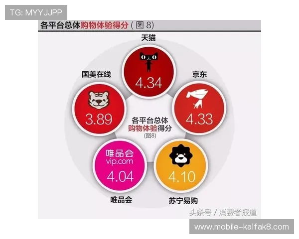 凯发娱乐手机版用户评价与口碑分析助你选择最值得信赖的平台