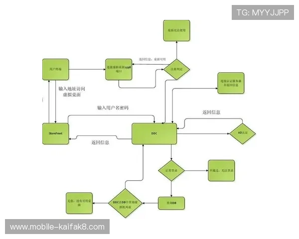 凯发官网全站登录账号注册与密码找回流程