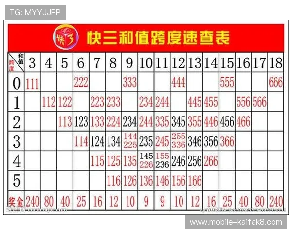 如何识别优质快三彩票平台,提升中奖几率并享受更优质的游戏服务 如何识别优质快三彩票平台,提升中奖几率并享受更优质的游戏服务