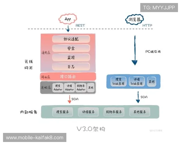 凯发电子官方网站首页移动端访问与手机APP下载指南
